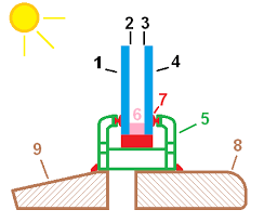Thermoplan üveg